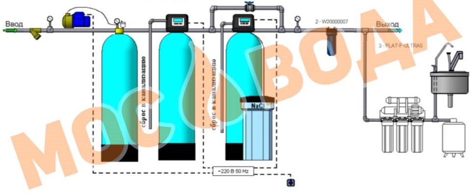 Схема Комплексная система очистки WiseWater NKX3000_RI
